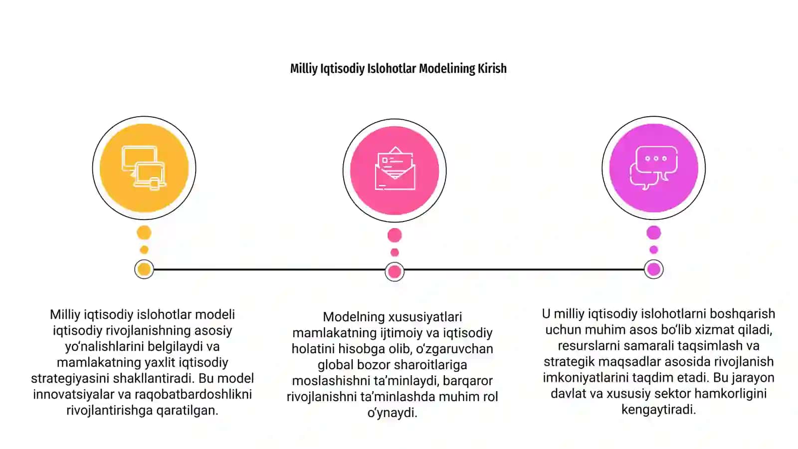 Milliy iqtisodiy islohotlar modelining xususiyatlari 3