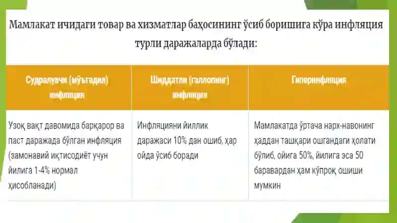 Инфляция 3