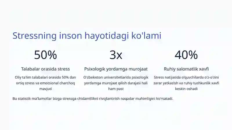 Stressga Chidamlilik 3