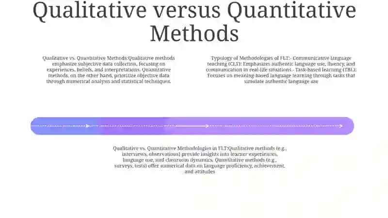 Typology Of Methodologies Of Flt 3