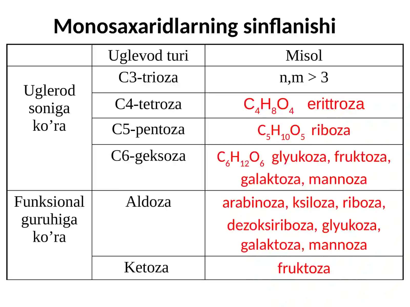 Oligosaxaridlar va polisaxaridlar 3