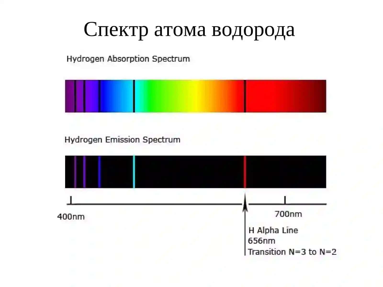 Уравнение Шредингера для атома водорода 3