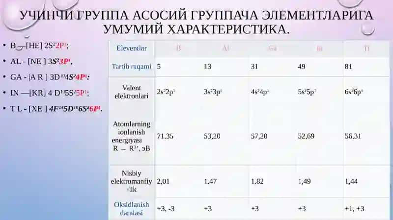 Элементлар даврий системаси III гуруҳ элементлари 3