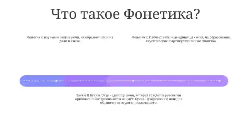 Фонетика.Звуки И Буквы 3
