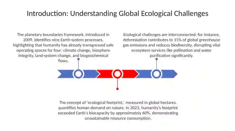 Ecological probablems of the world 3