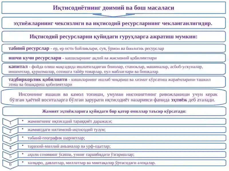 Иқтисодиёт назарияси 3