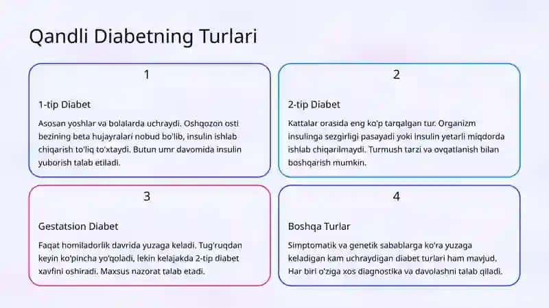 Qandli Diabet: Klinik Belgilar va Diagnostika 3