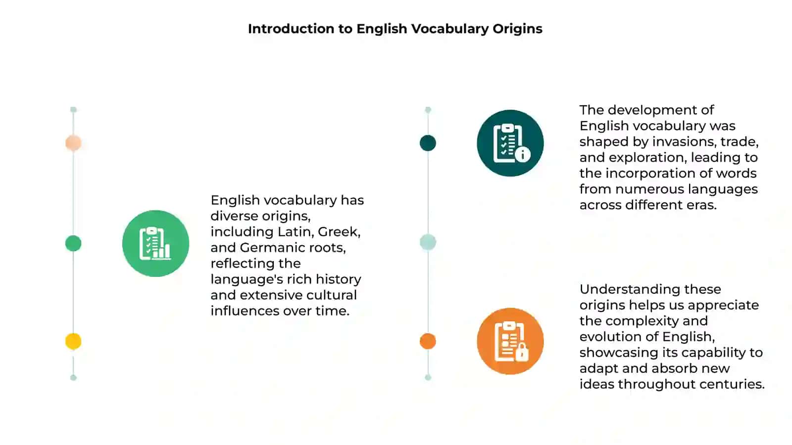 English Vocabulary Origins 3