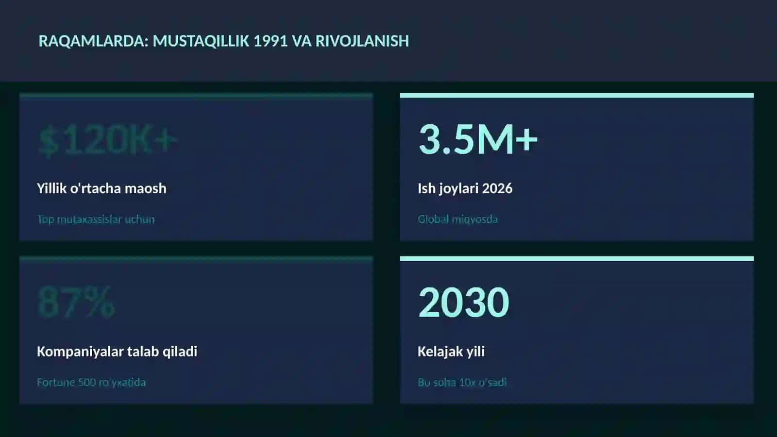 Mustaqillik 1991 va rivojlanish 3