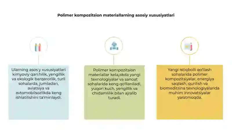 Polimer kompozitsion materiallar kelajagi – yangi istiqbolli qo‘llash sohalari 3