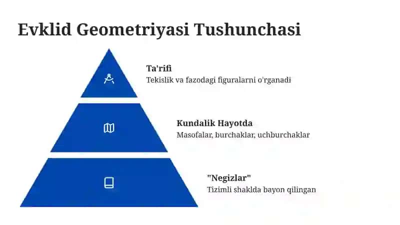 Evklid Geometriyasi va Pifagor Teoremasi 3
