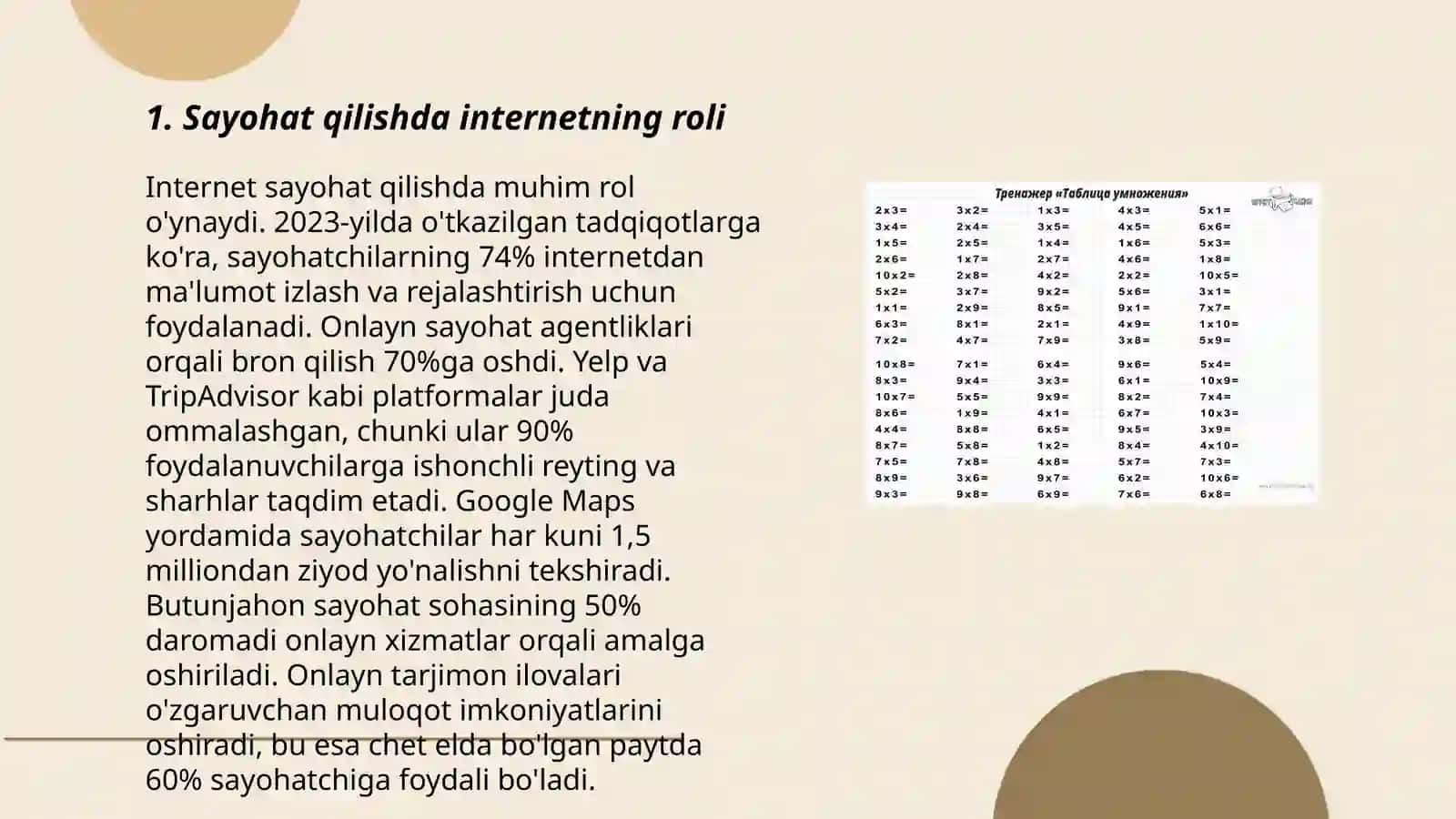 Internet va Sayohat 3