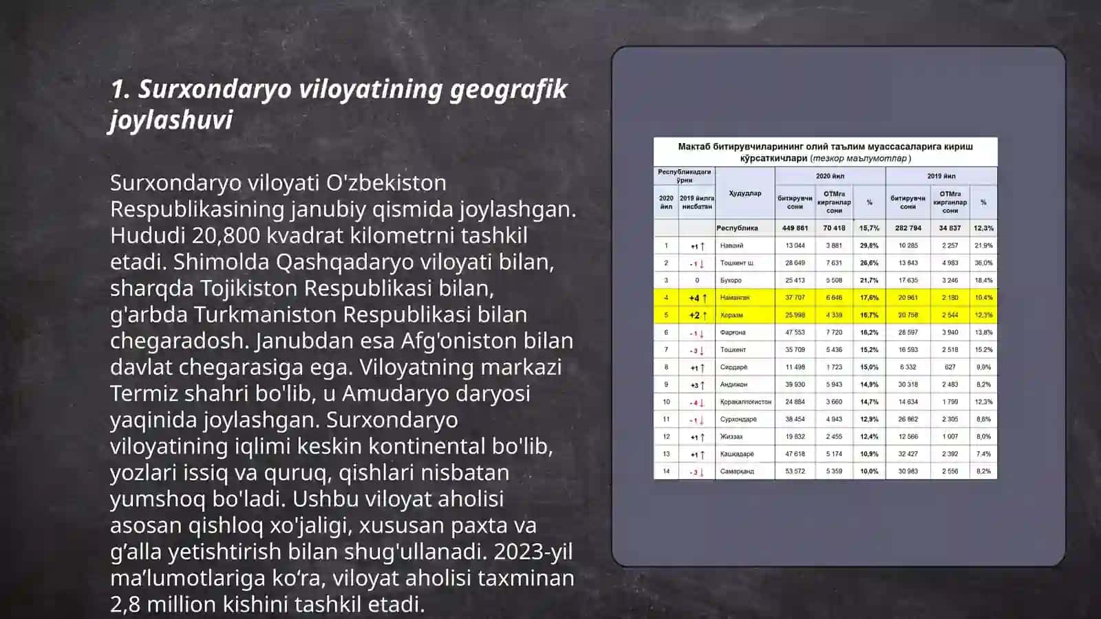 Surxondaryo viloyati haqifa malumotlar 3