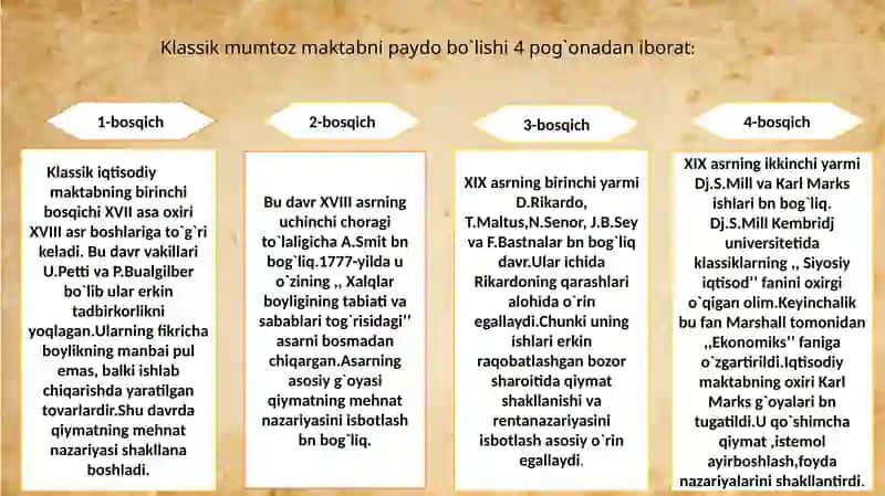 Iqtisodiy taʼlimotlar tarixi 3
