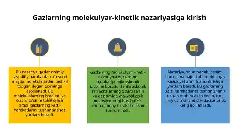 Gazlarni molekulyar kinetik nazariyasi 3