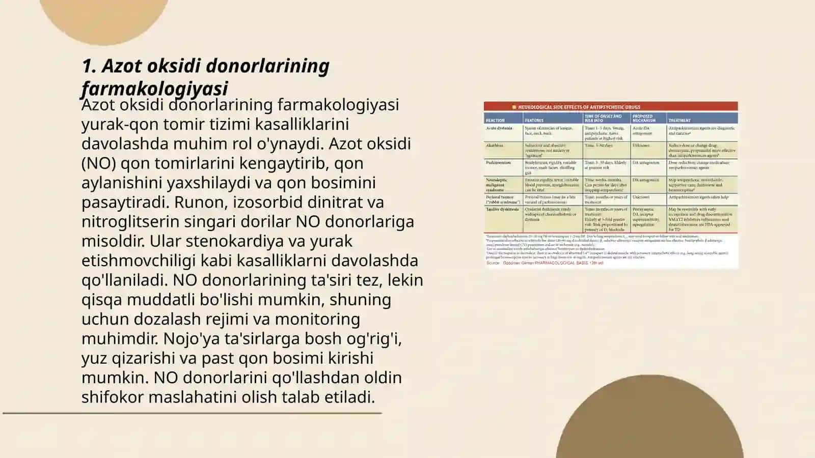 Antianginal dori vositalar farmakologiyasi 3