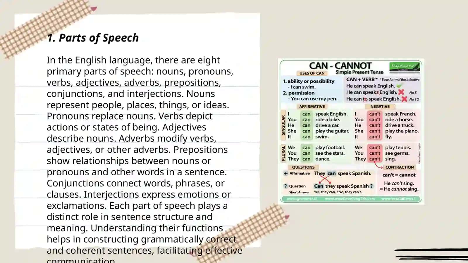 Abdurahimova Muslimaxon - Grammar structures and their usage in English 3