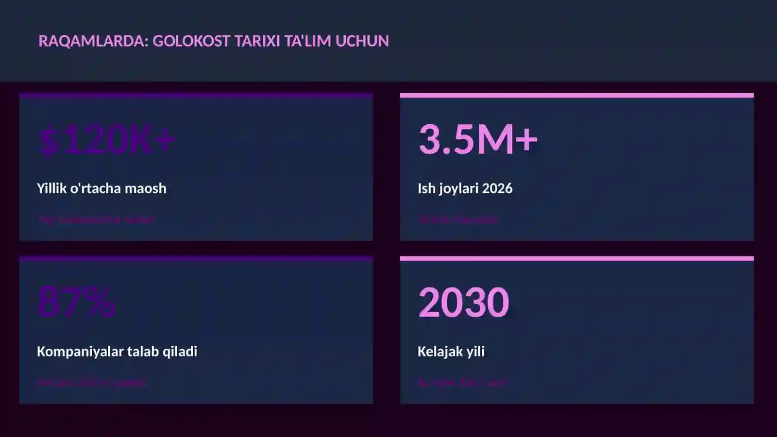 Golokost tarixi ta'lim uchun 3