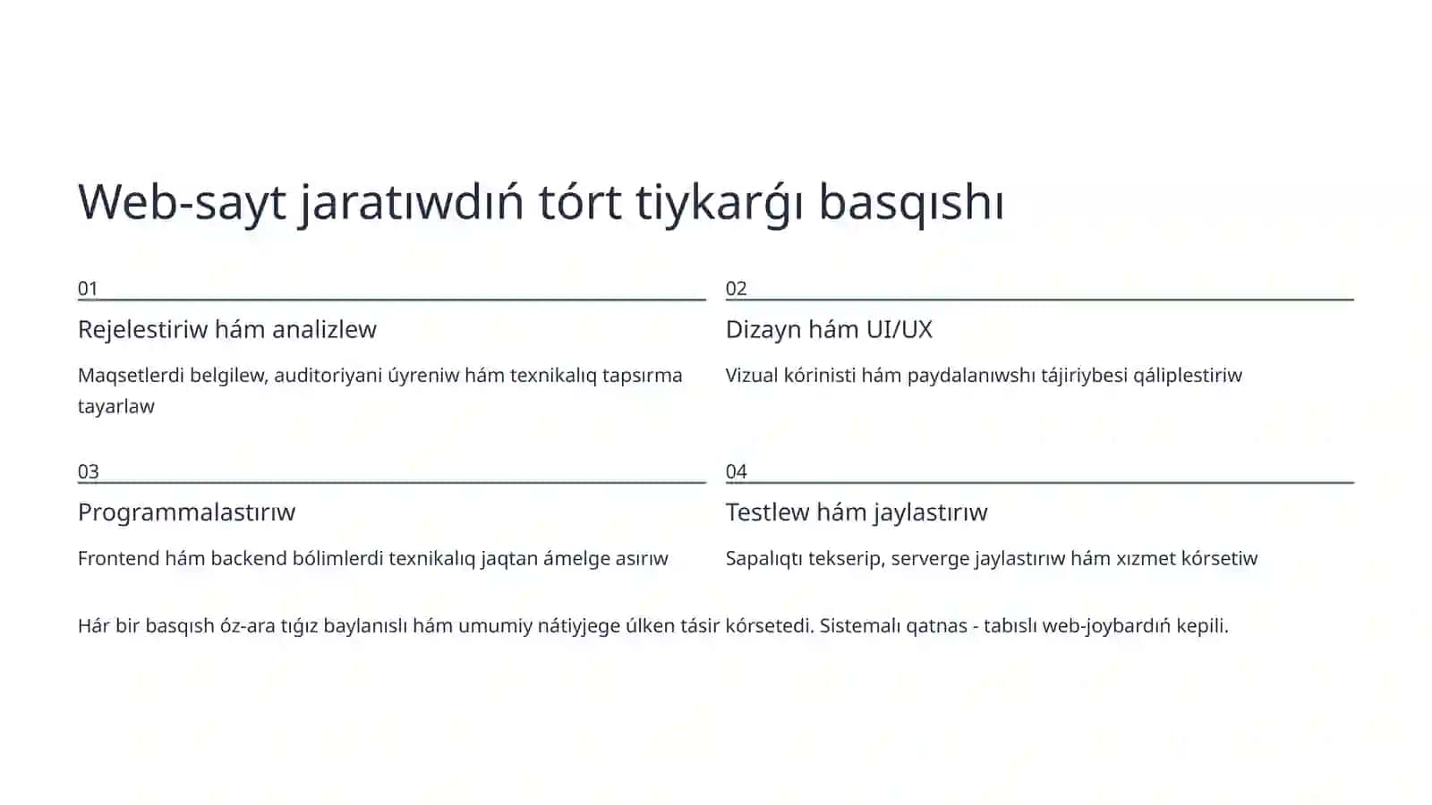 Web-saytlardı jaratıw basqıshları Reje 3