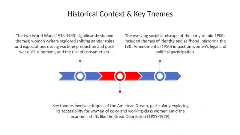 20th Century American Women Writers 3