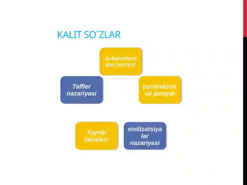 AXBOROTLASHGAN JAMIYAT VA UNING ISTIQBOLLARI 3