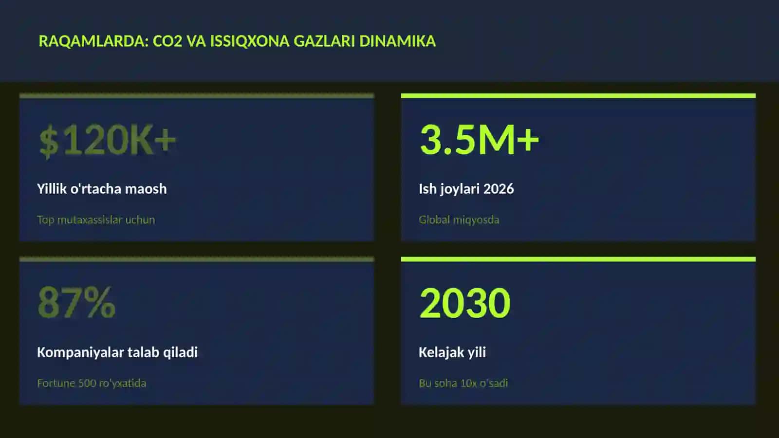 CO2 va issiqxona gazlari dinamika 3