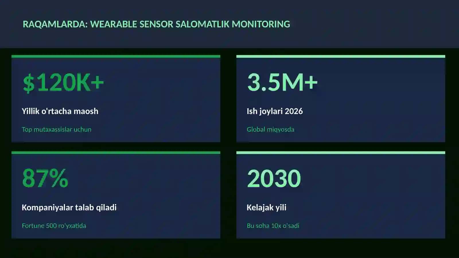 Wearable sensor salomatlik monitoring 3
