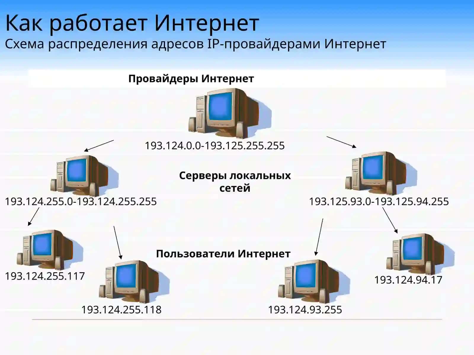 Технология создания Web-страниц 3