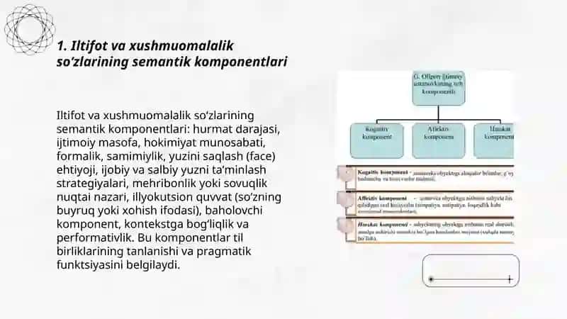 Iltifot va xushmuomalalik soʻzlarining semantik komponentlari 3