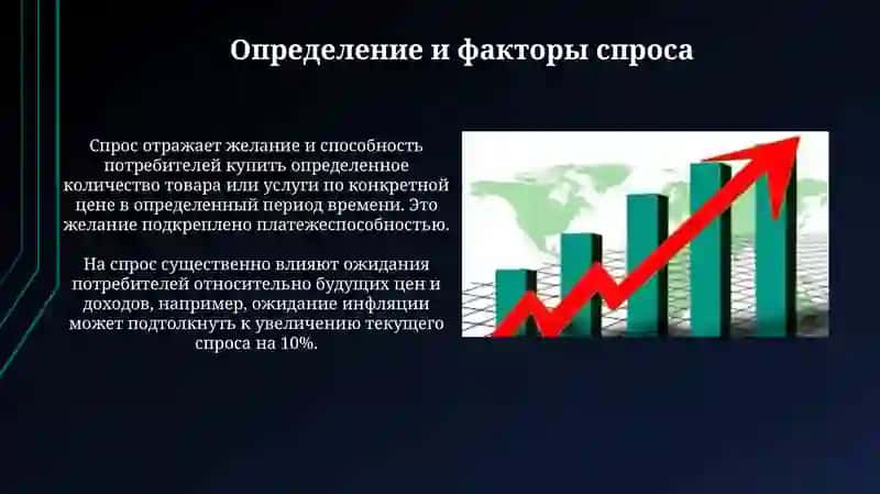 Теория спроса и предложения 3