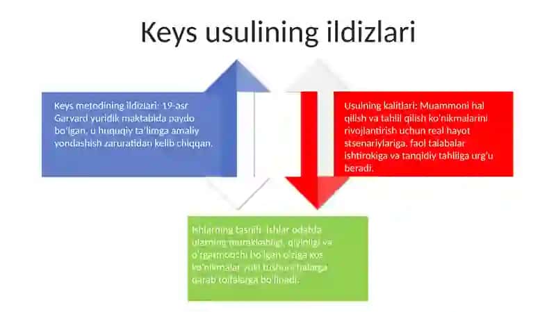 Keys Metodini Kelib Chiqishi 3