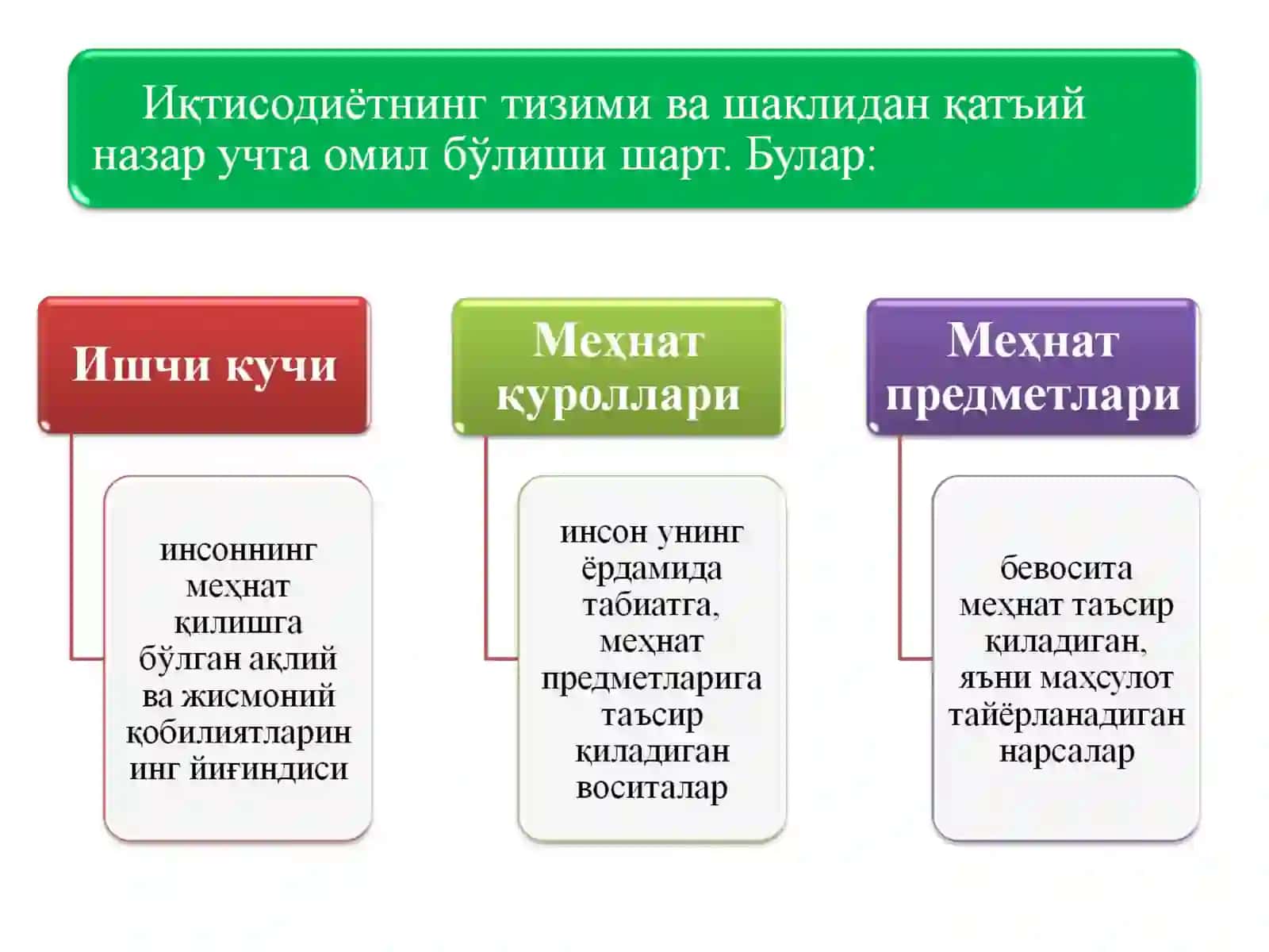 Ишлаб чиқариш омиллари 3