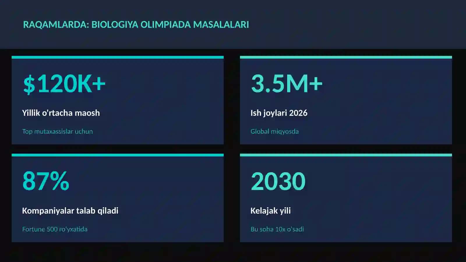 BIOLOGIYA — UY VAZIFALARI 3