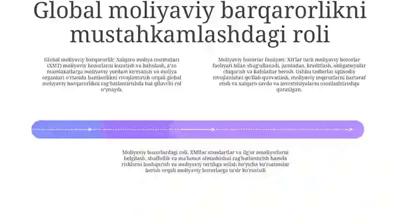 Xalqaro Moliya Institutlarining Moliya Bozorlaridagi Faoliyati Va Roli 3