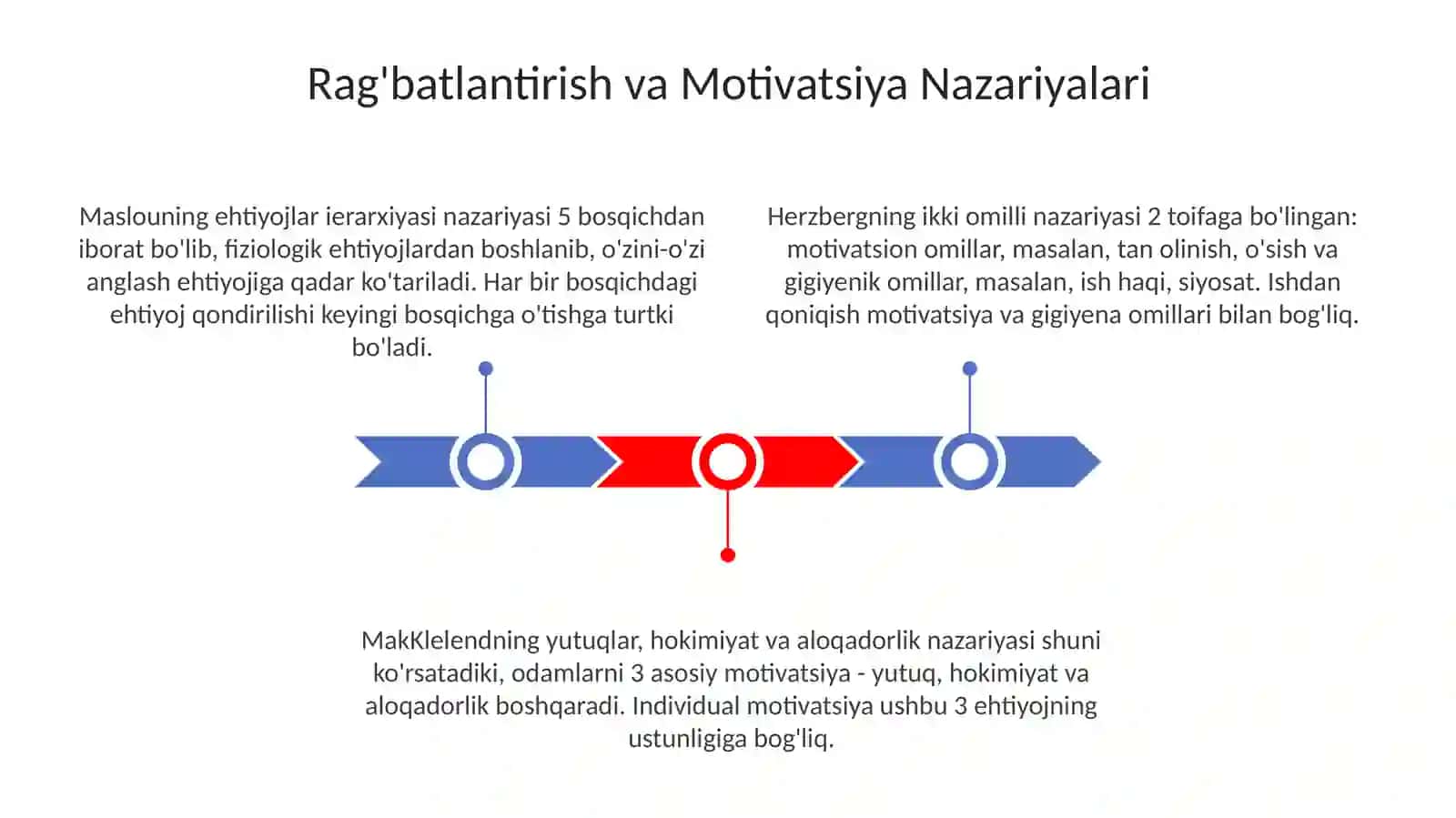 Xodimlarni rag‘batlantirish va motivatsiyalash usullari 3