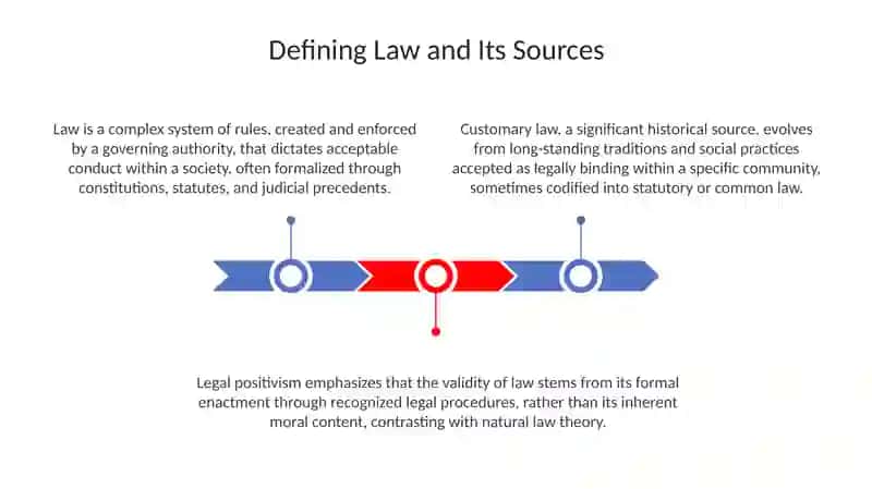 Types of Law Presentation 3