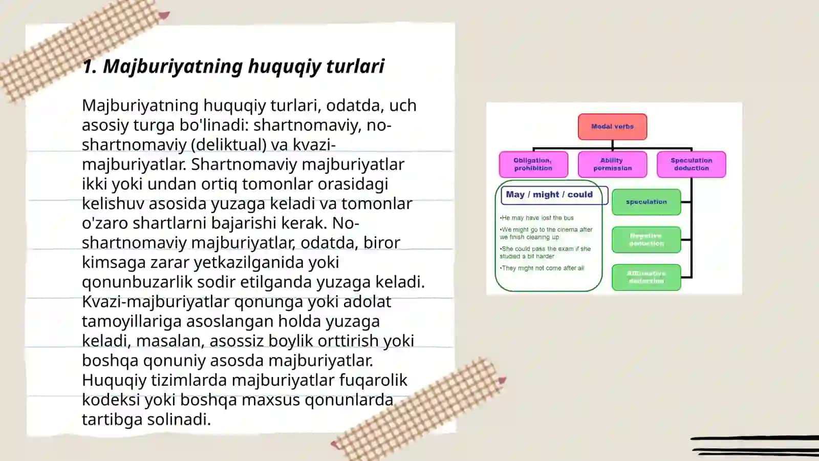 Majburiyatning turlari 3