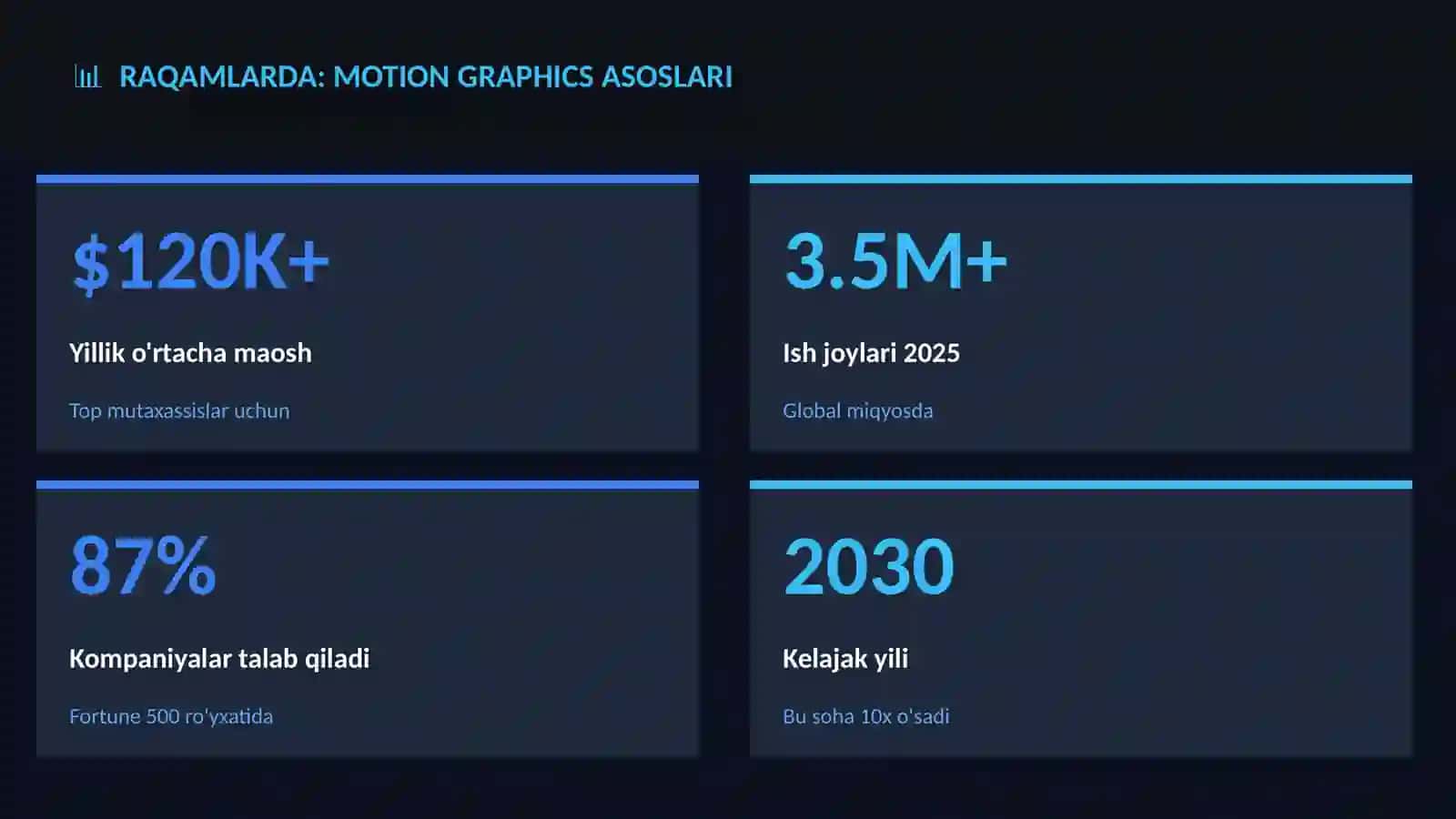 Motion graphics asoslari 3
