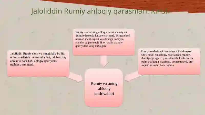 Jaloliddin Rumiy asarlarida ta'limiy-ahloqiy qarashlari 3
