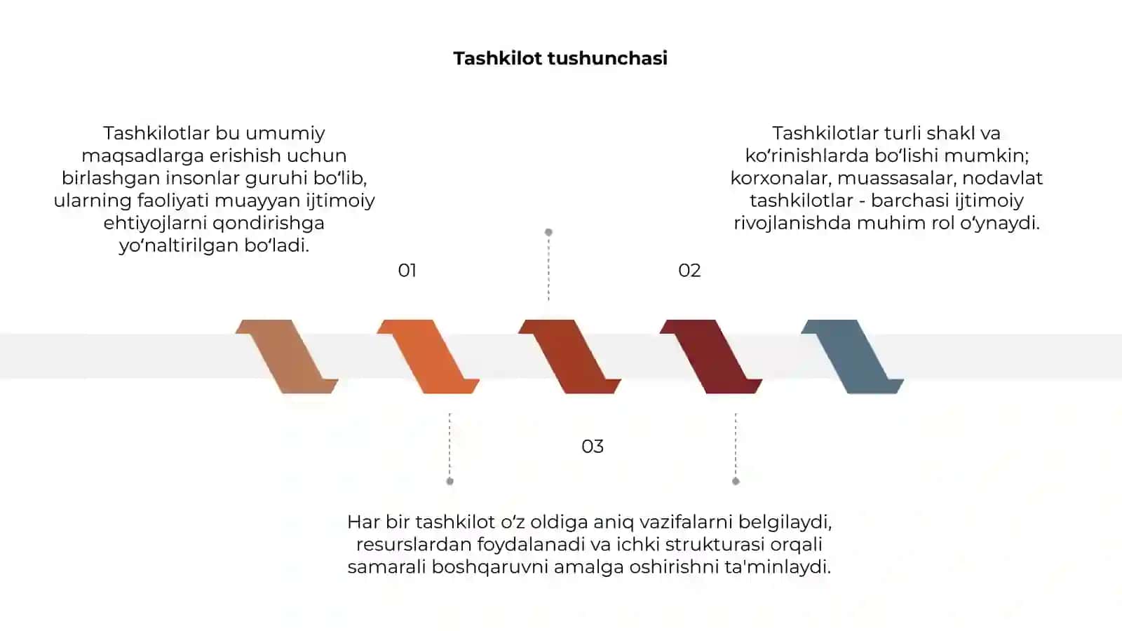 Tashkilot va ularni boshqarish 3