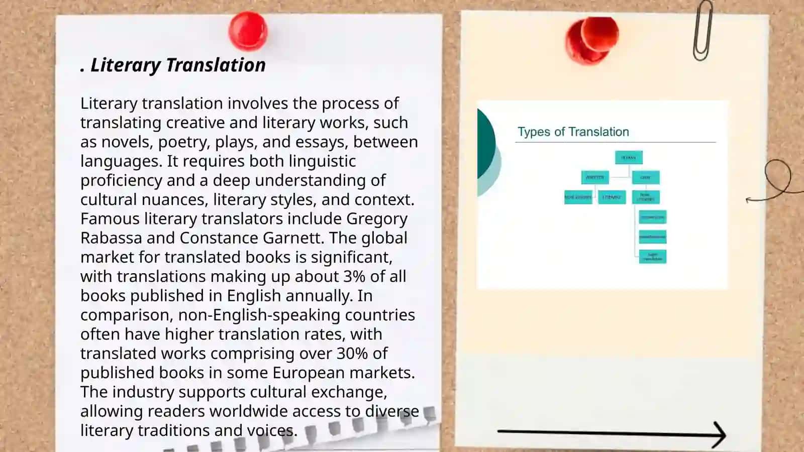 Types of translation 3
