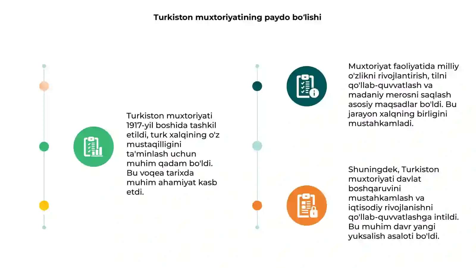 Turkiston muxtoriyatining tashkil topishi va faoliyati 3
