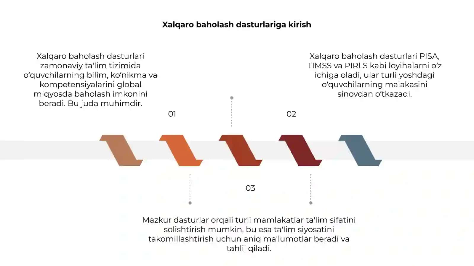 Xalqaro baholash dasturlari 3
