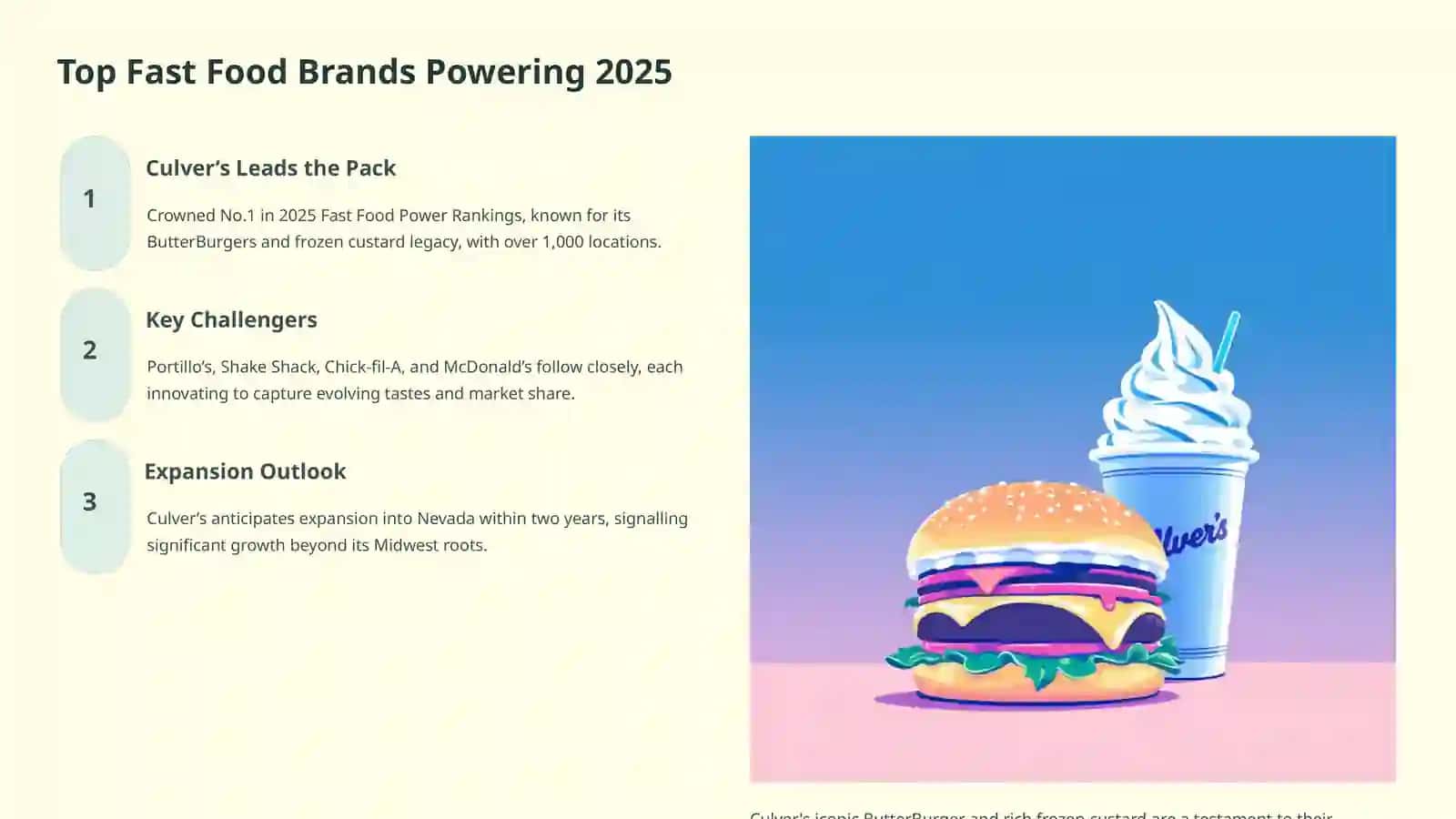 Fast Food in 2025: The Drive-Thru Revolution and Beyond 3