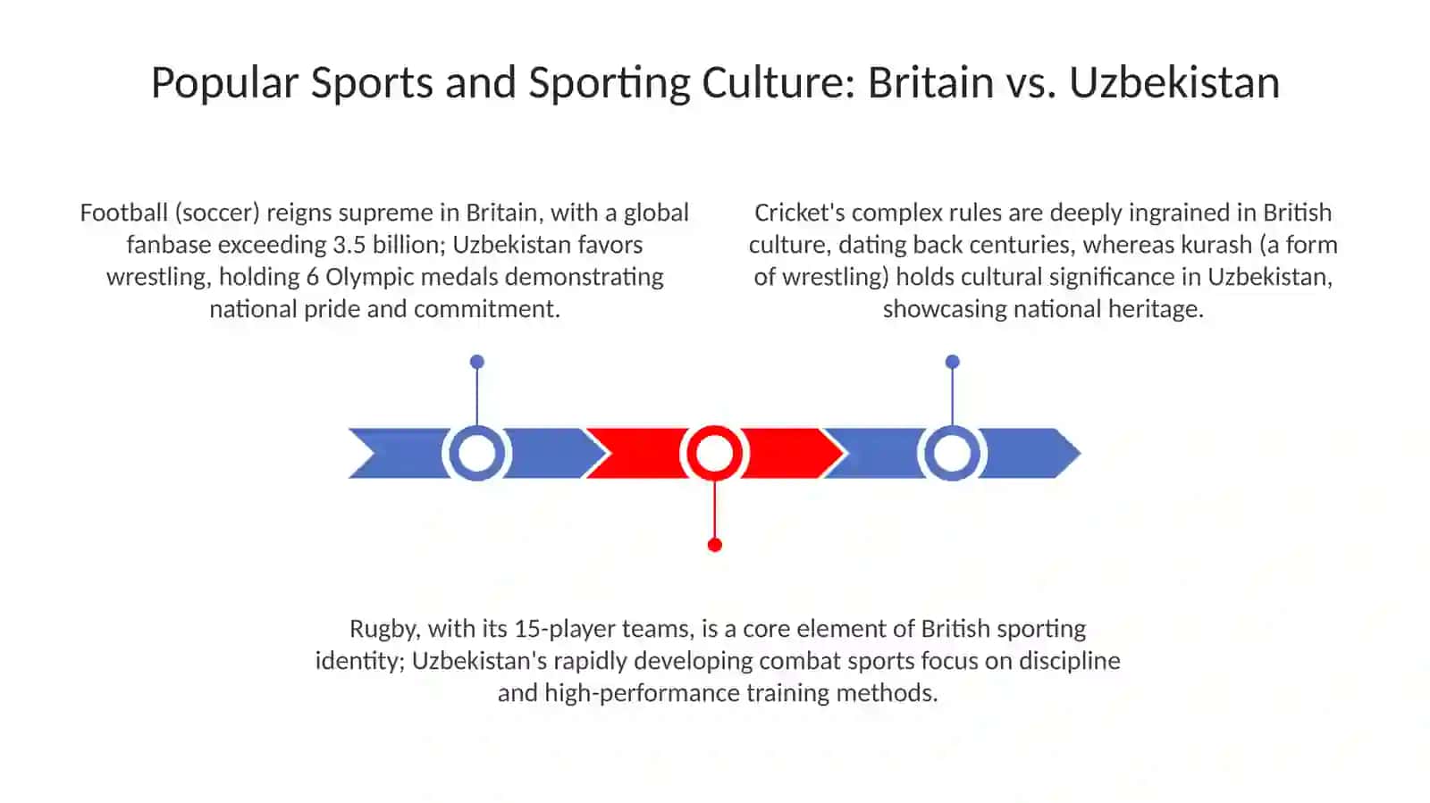 British and Uzbek sporting events 3