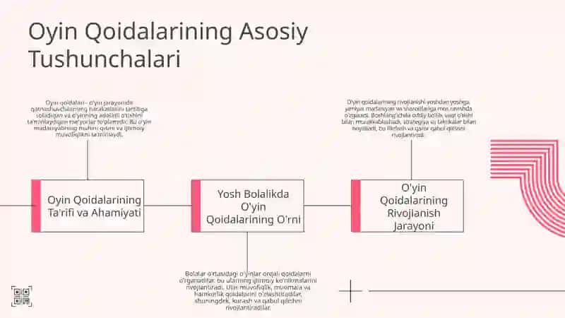 Oyin qoidalari - rivojlanishi va bosqichlari 3