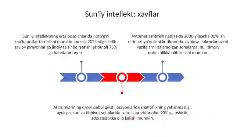 Sun'iy intellekt 3