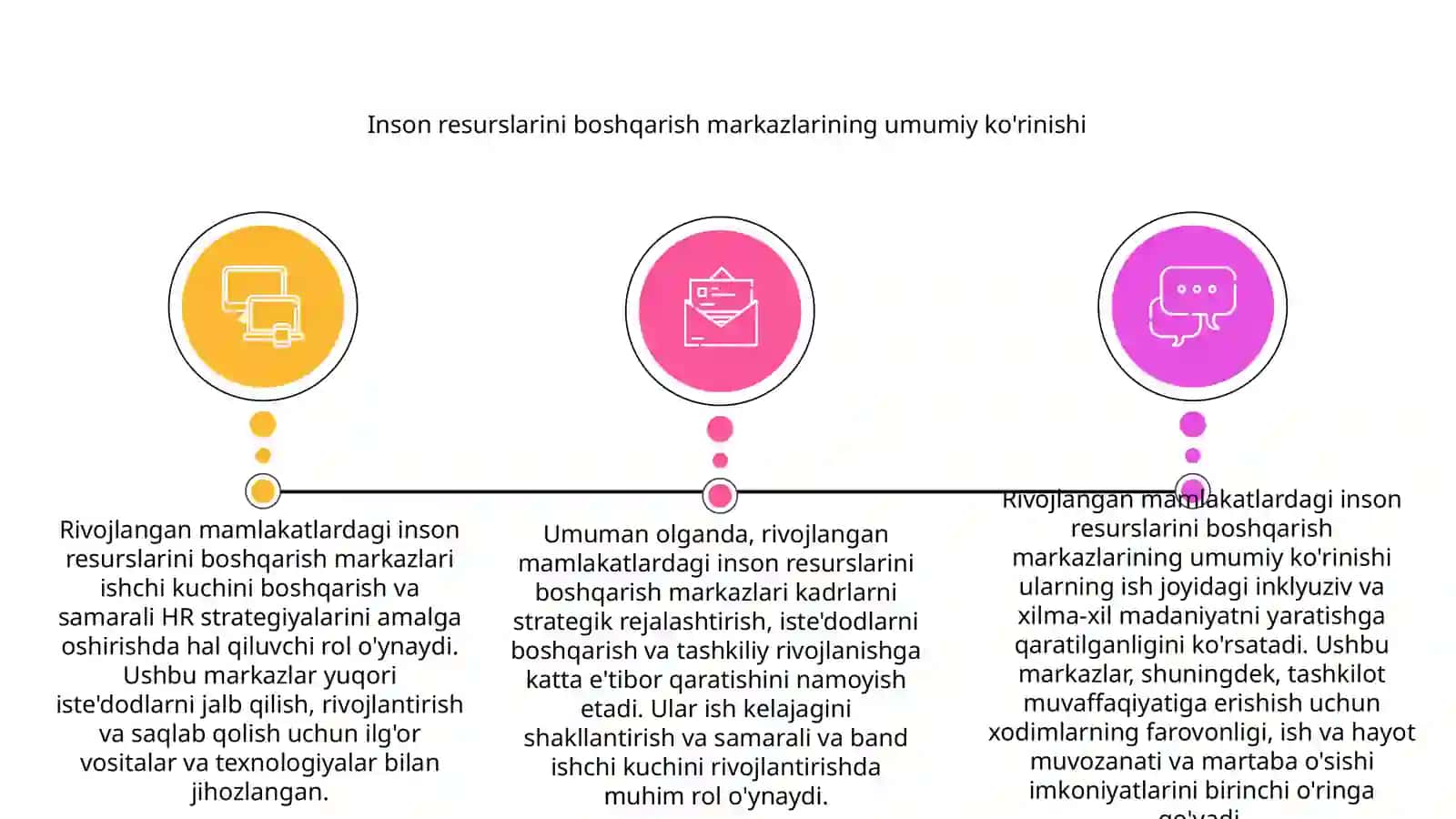 Rivojlangan mamlakatlarda inson resurslarini boshqarish markazlari 3