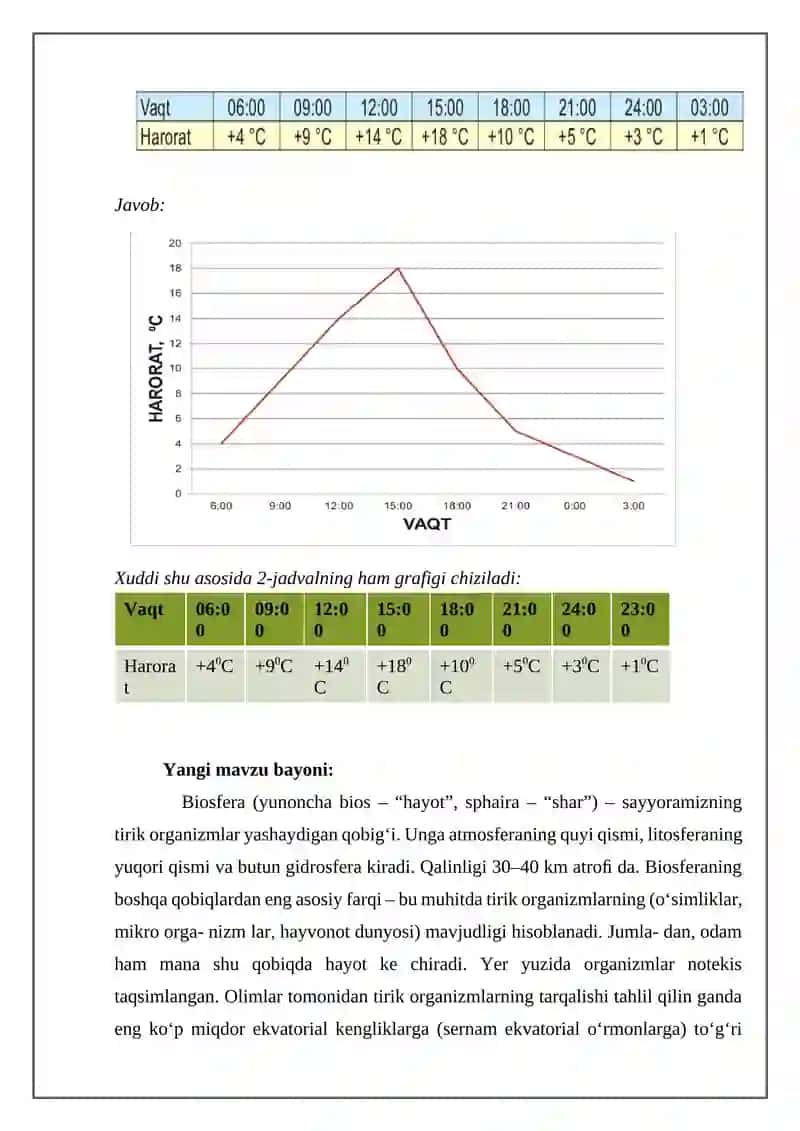 BIOLOGIYA O’QITISH METODIKASI 3