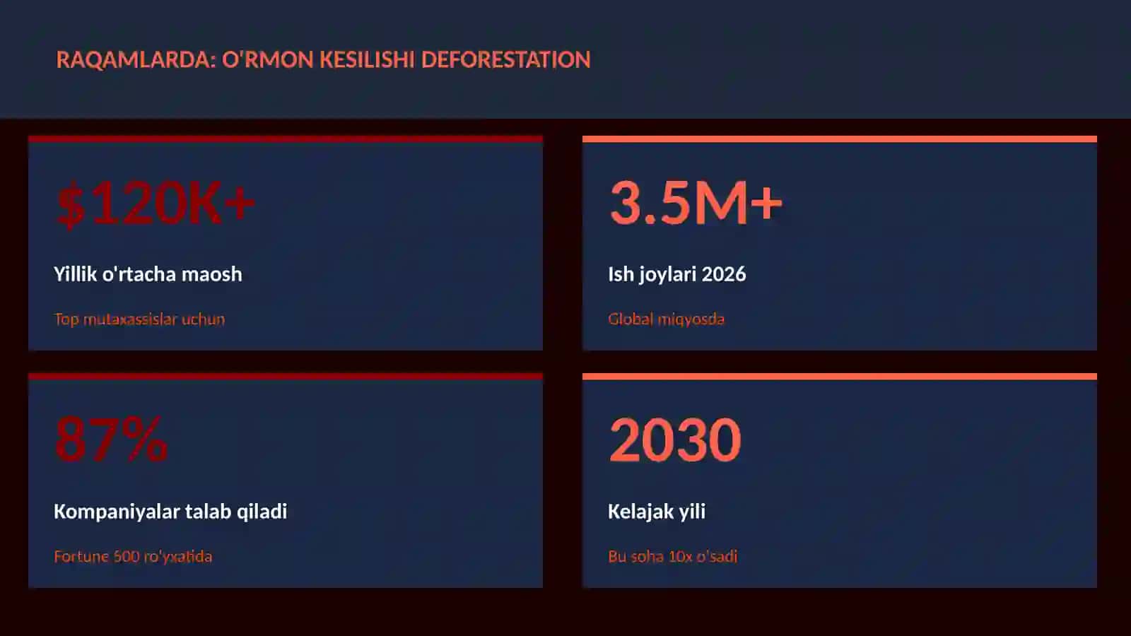 GEOGRAFIYA VA EKOLOGIYA 3